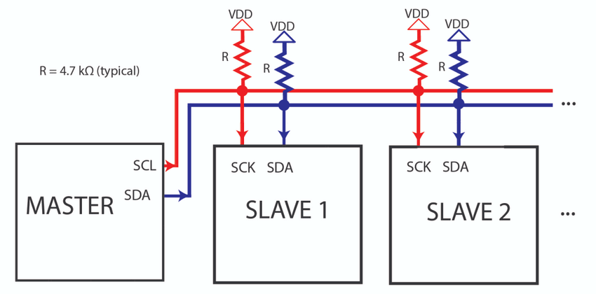 I2C-Components-with-pull-up-resistors