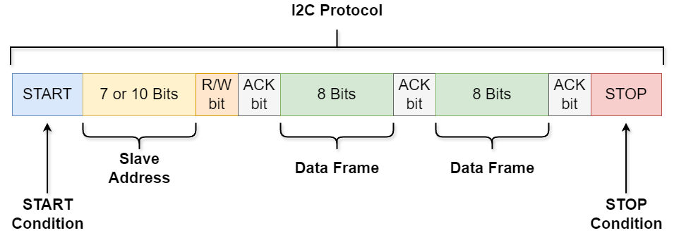 i2c.drawio