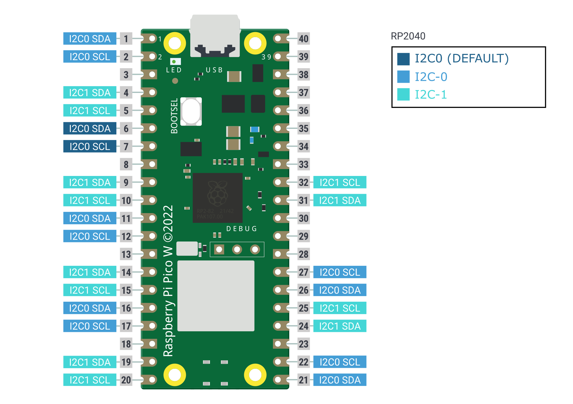 picow-I2C-pinout