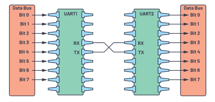 uart_transmission