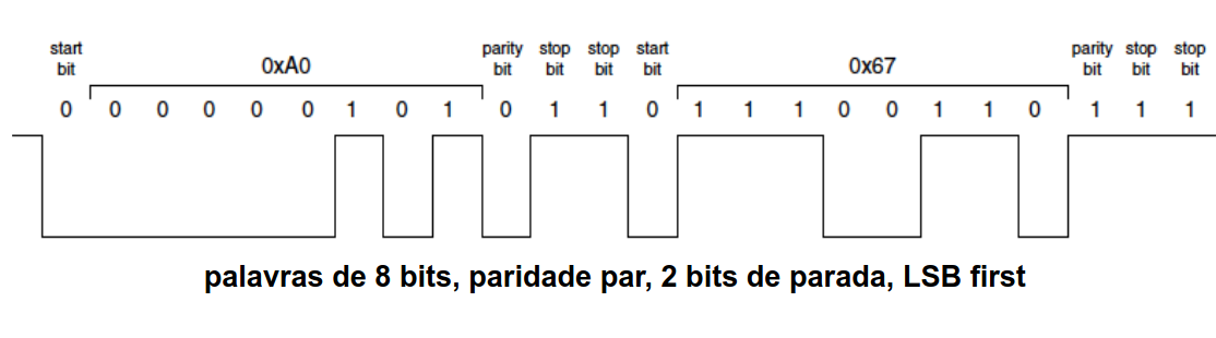 uart_transfering