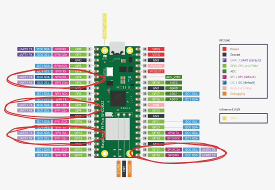 uart_pins